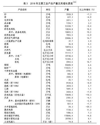 中华人民共和国2018年国民经济和社会发展统计公报(全文)